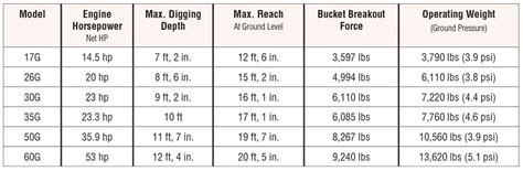 john deere mini excavators specs|john deere excavator sizes chart.